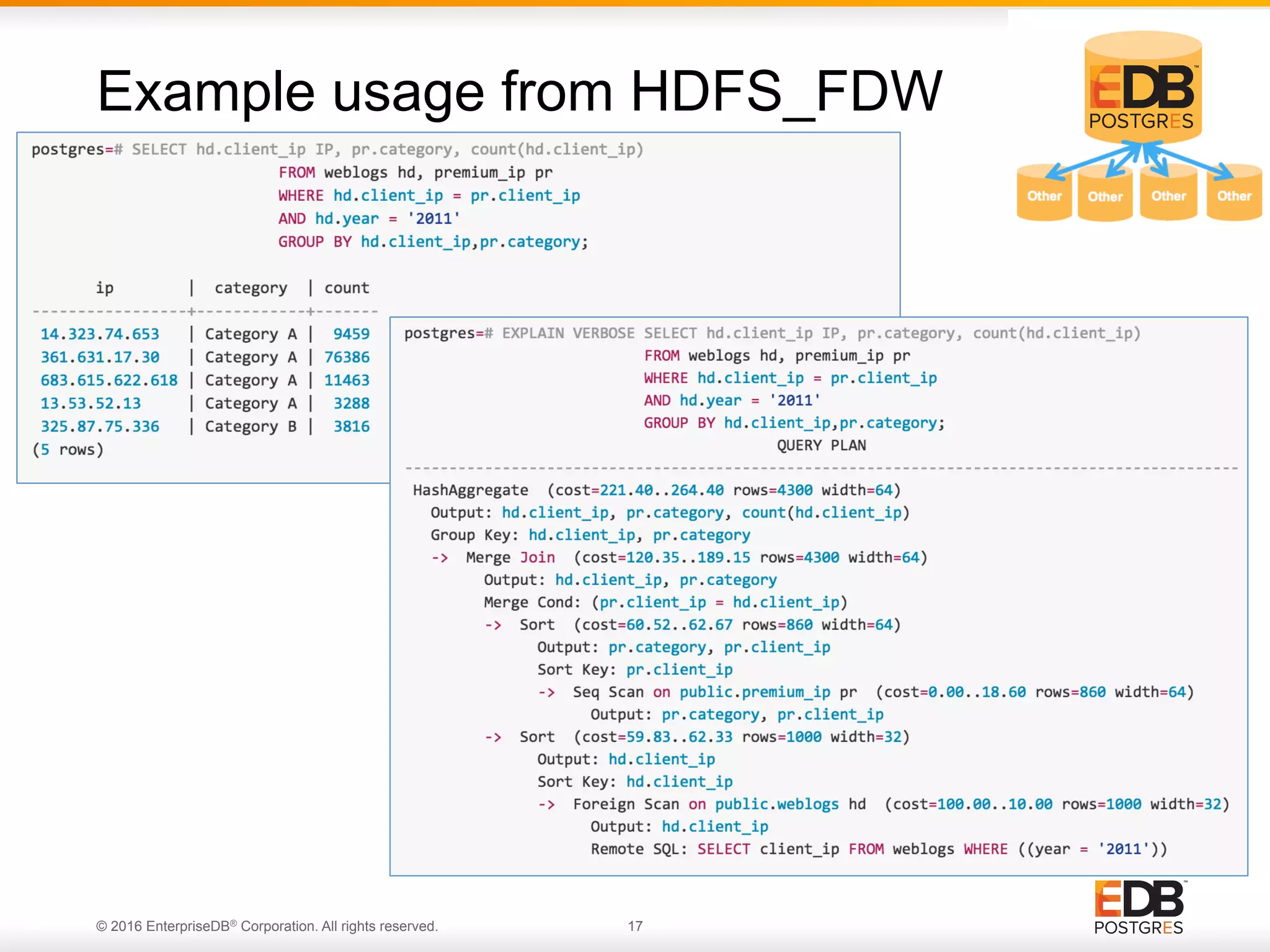© 2016 EnterpriseDB® Corporation. All rights reserved. 17 Example usage from HDFS_FDW 