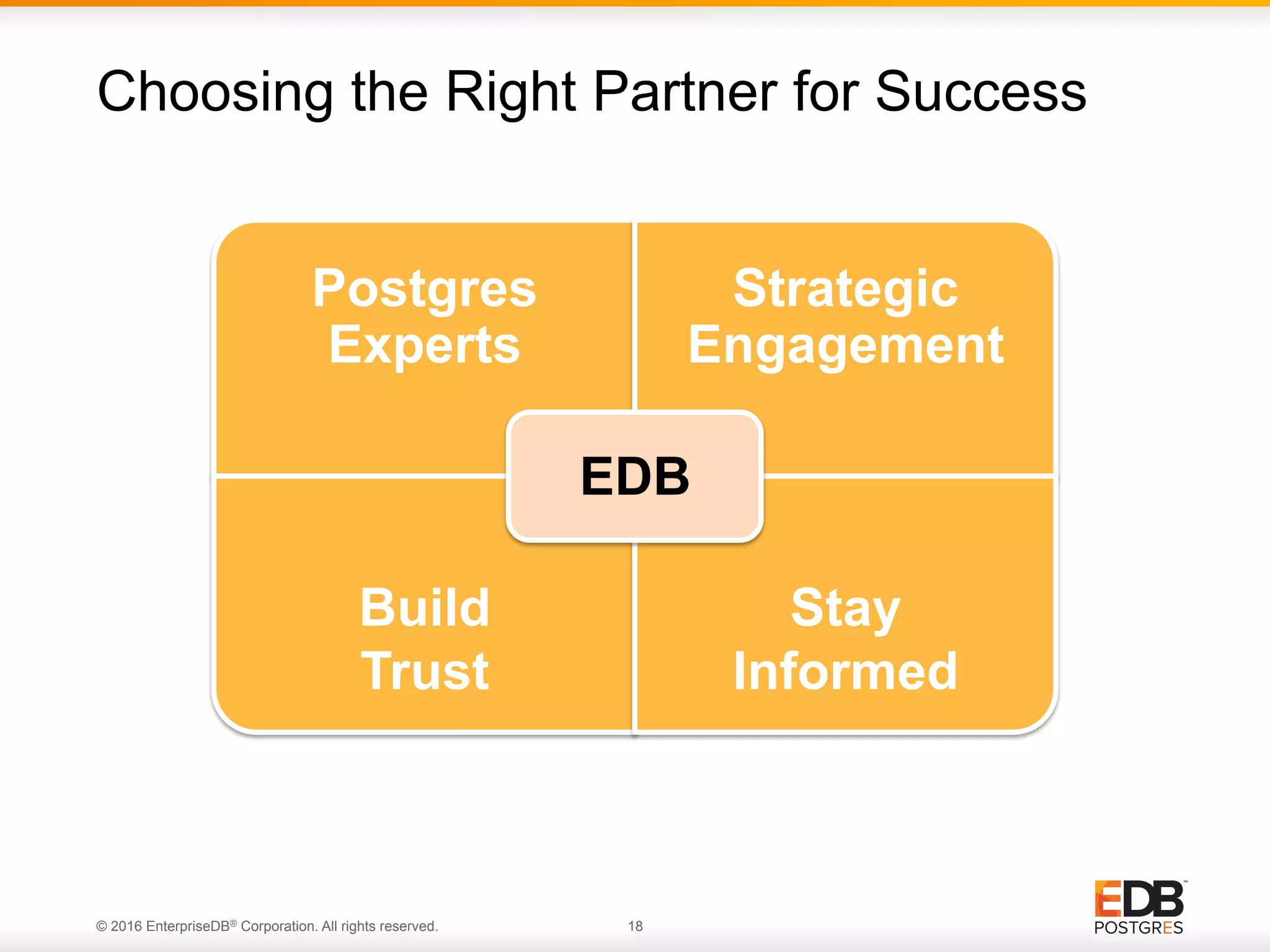© 2016 EnterpriseDB® Corporation. All rights reserved. 18 Postgres Experts Strategic Engagement Build Trust Stay Informed EDB Choosing the Right Partner for Success 