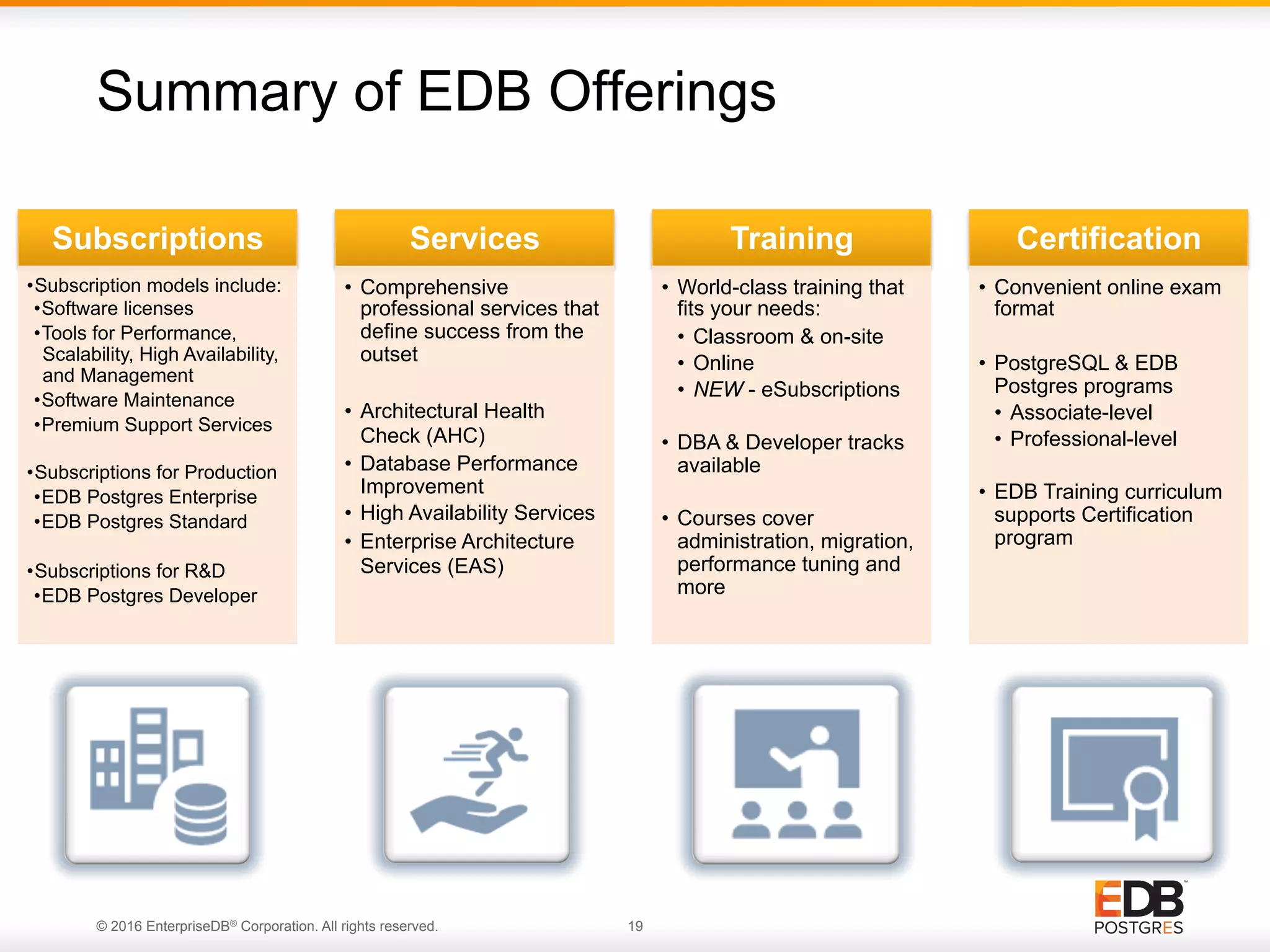 © 2016 EnterpriseDB® Corporation. All rights reserved. 19 Summary of EDB Offerings Subscriptions • Subscription models include: • Software licenses • Tools for Performance, Scalability, High Availability, and Management • Software Maintenance • Premium Support Services • Subscriptions for Production • EDB Postgres Enterprise • EDB Postgres Standard • Subscriptions for R&D • EDB Postgres Developer Services •  Comprehensive professional services that define success from the outset •  Architectural Health Check (AHC) •  Database Performance Improvement •  High Availability Services •  Enterprise Architecture Services (EAS) Training •  World-class training that fits your needs: •  Classroom & on-site •  Online •  NEW - eSubscriptions •  DBA & Developer tracks available •  Courses cover administration, migration, performance tuning and more Certification •  Convenient online exam format •  PostgreSQL & EDB Postgres programs •  Associate-level •  Professional-level •  EDB Training curriculum supports Certification program 