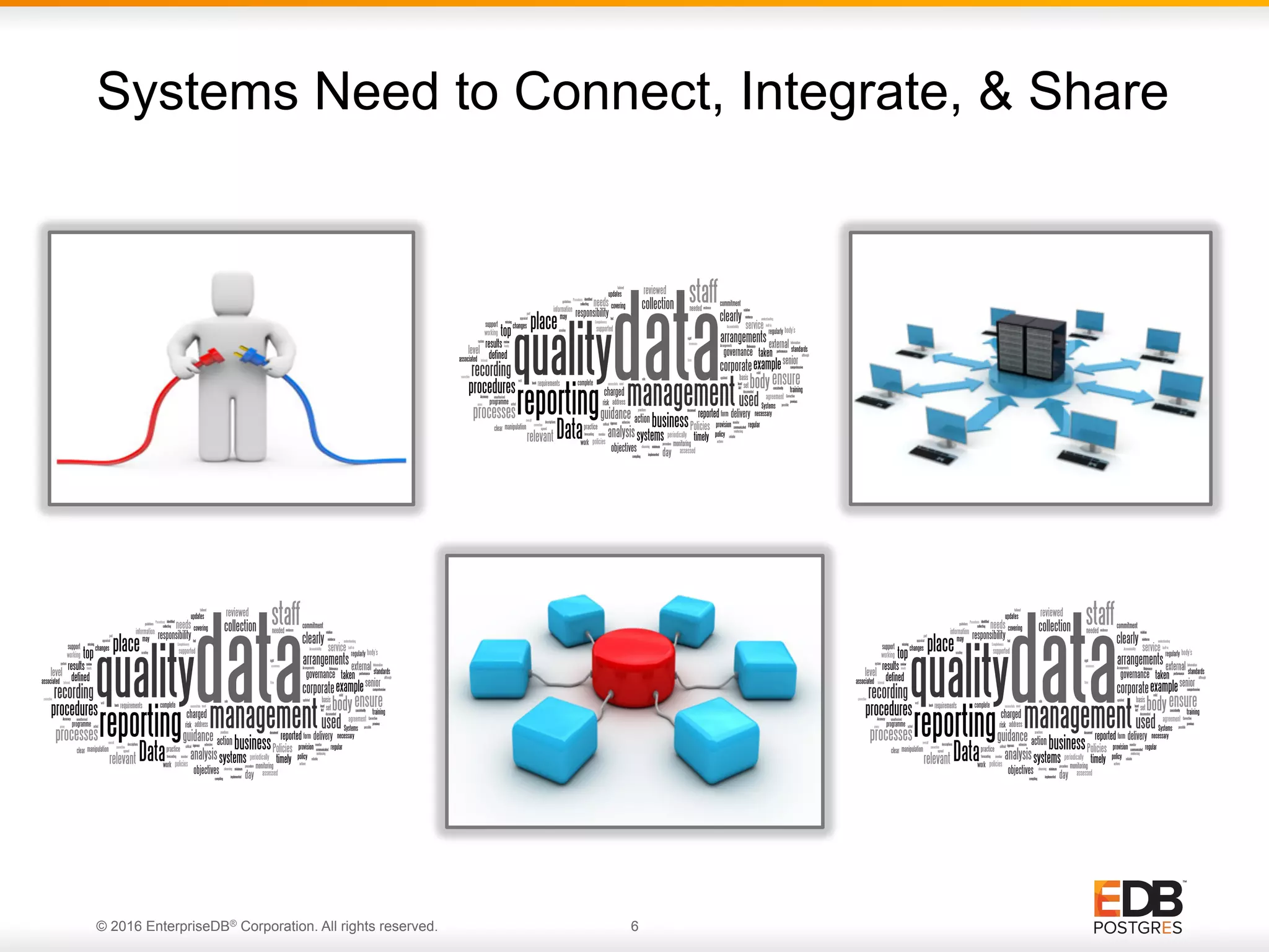 © 2016 EnterpriseDB® Corporation. All rights reserved. 6 Systems Need to Connect, Integrate, & Share 