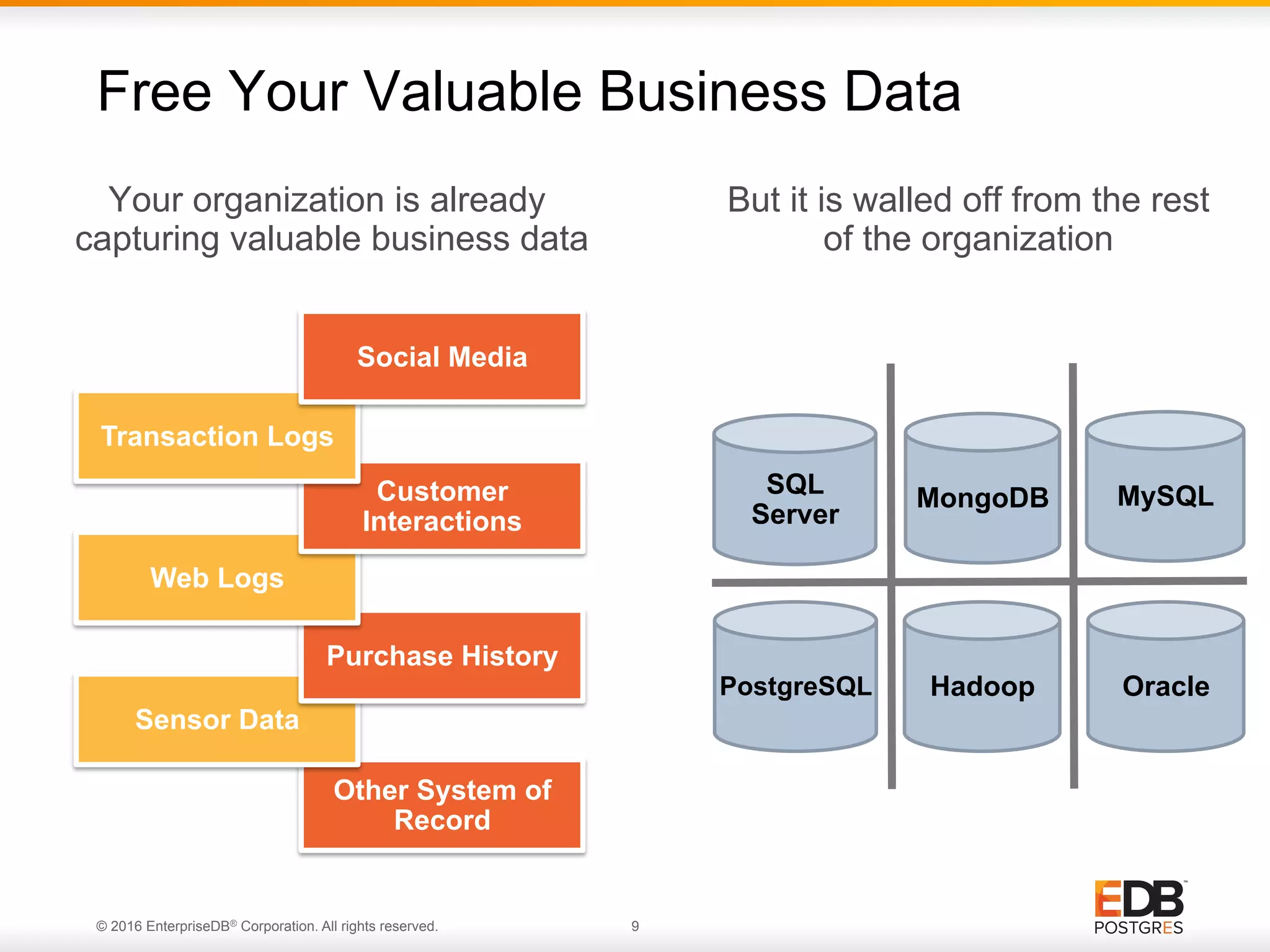 © 2016 EnterpriseDB® Corporation. All rights reserved. 9 Free Your Valuable Business Data Your organization is already capturing valuable business data But it is walled off from the rest of the organization MongoDB Hadoop MySQL Oracle SQL Server Other System of Record Sensor Data Purchase History Web Logs Customer Interactions Transaction Logs Social Media PostgreSQL 