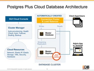 Achieving HIPAA Compliance with Postgres Plus Cloud Database | PDF