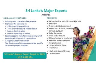 APPAREL
Sri Lankas Major Exports
? Industry with 3 decades of experience
? Promotes the concepts of:
? Ethical working conditions
? Free of child labour & forced labour
? Free of discrimination
? Free of sweatshop practices
? Leading apparel manufacturing county which
complies with major ILO conventions
? A Flagship Green Destination
? Top three apparel companies amongst worlds
50 most important suppliers
SRI LANKAS STRENGTHS PRODUCTS
? Women's slips, suits, blouses & jackets
? Brassieres
? T-shirts, knitted crocheted
? Men's suits & shirts, underpants
? Jerseys, pullovers
? Baby Garments
? Track suits, ski suits
? Gloves, knitted or crocheted
? Personal Protective wears
? Hospital wears
? Lingerie/Night Wear
? Swimwear
? High-end Gowns/Dresses
? Warm Cloths
Sri Lanka Apparel Export Target for 2021
: US $ 5,400 Mn.
 