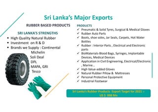 Sri Lankas Major Exports
RUBBER BASED PRODUCTS
SRI LANKAS STRENGTHS
? High Quality Natural Rubber
? Investment on R & D
? Brands we Supply : Continental
Michelin
Soli Deal
DPL
MAPA, GRI
Tesco
PRODUCTS
? Pneumatic & Solid Tyres, Surgical & Medical Gloves
? Rubber Auto Parts
? Boots, shoe soles, Jar Seals, Carpets, Hot Water
Bottles
? Rubber : Interior Parts , Electrical and Electronic
parts
? BioMaterials-Blood Bags, Syringes, Implantable
Devices, Medical Devices
? Application in Civil Engineering, Electrical/Electronic
, Marine
? High Value-added Gloves
? Natural Rubber Pillow & Mattresses
? Personal Protective Equipment
? Industrial Footwear
Sri Lankas Rubber Products Export Target for 2021 :-
US $ 998 Mn
 