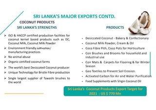 SRI LANKAS MAJOR EXPORTS CONTD.
COCONUT PRODUCTS
SRI LANKAS STRENGTHS PRODUCTS
? ISO & HACCP certified production facilities for
coconut kernel based products such as DC,
Coconut Milk, Coconut Milk Powder
? Environment friendly cultivation/
manufacturing practices
? No animal abuse
? Organic certified coconut farms
? The worlds best Desiccated Coconut producer
? Unique Technology for Bristle Fibre production
? Single largest supplier of Tawashi brushes to
the world
? Desiccated Coconut - Bakery & Confectionary
? Coconut Milk Powder, Cream & Oil
? Coco Fibre Pith, Coco Pots for Horticulture
? Coir Brushes and Brooms for household and
industrial use
? Coir Mats & Carpets for Flooring & for Winter
Season
? Geo Textiles to Prevent Soil Erosion.
? Activated Carbon for Air and Water Purification
? Food Supplements with Virgin Coconut Oil
Sri Lankas Coconut Products Export Target for
2021 : US $ 770 Mn
 