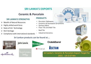 SRI LANKAS EXPORTS
Ceramic & Porcelain
PRODUCTS
Sri Lankas Ceramic & Porcelain Export Target for
2021 : US $ 67 Mn
SRI LANKAS STRENGTHS
? Wealth of Natural Resources
? Highly skilled work force
? State-of-Art Technology
? Rich Heritage
? Compliance with international standards
? Porcelain Tableware
? Ceramics & Stoneware Ornaments
? Sanitary Ware
? Floor Tile and Wall Tile
? Roof Tile
? Industrial Ceramics
Sri Lankan products can be found at.
 