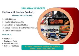 SRI LANKAS EXPORTS
Footwear & Leather Products
Sri Lankas Footwear and Leather products
Export - 2020 : US $ 52.04. Mn
SRI LANKAS STRENGTHS
? Skilled Labour
? Excellent Craftsmanship
? Availability of Natural Rubber
? Annual Footwear & Leather Fair in Sri Lanka
? EU GSP + Concession
PRODUCTS
? Footwear
? Footwear Parts
? Leather Products
? Rubber Flip Flops
 