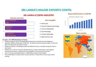 No of companies C
400+
Workforce C
120,000+
IT Graduates C
12000+ (UG+PG)
Export performance in US$ Mn
? Talent pool
? Product Engineering heritage
? Cultural adaptability
? Cost Advantage
? Location Advantage
? High retention rate
Main markets
Our strengths
Industry overview
Sri Lanka - ICT / BPM Destination of Choice
? Ranked among the top 10 emerging global destinations by Global Services Magazine
? Awarded Offshore Destination of the Year by National Outsourcing Association in 2013 and
2014. Shortlisted for the Award in 2015.
? Ranked in Gartners 30 leading Location for Offshore Services. Included among the Top 6 in
Asia Pacific.
? Ranked at 11 in the A.T. Kearney's Global Services Location Index (GSLI) in 2017 against
financial attractiveness, people skills and availability, and business environment.
? 12th in the top ranking destinations in IBM Global Location Trends Report
? The United Nations e-Government survey ranks No 1 in South Asia in the e-Government
ranking.
SRI LANKA ICT/BPM INDUSTRY
SRI LANKAS MAJOR EXPORTS CONTD.
 