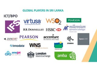 GLOBAL PLAYERS IN SRI LANKA
ICT/BPO
 