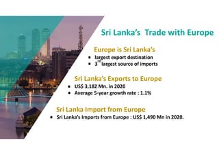 Sri Lankas Trade with Europe
Europe is Sri Lankas
largest export destination
3
rd
largest source of imports
Sri Lanka Import from Europe
Sri Lankas Imports from Europe : US$ 1,490 Mn in 2020.
Sri Lankas Exports to Europe
US$ 3,182 Mn. in 2020
Average 5-year growth rate : 1.1%
 