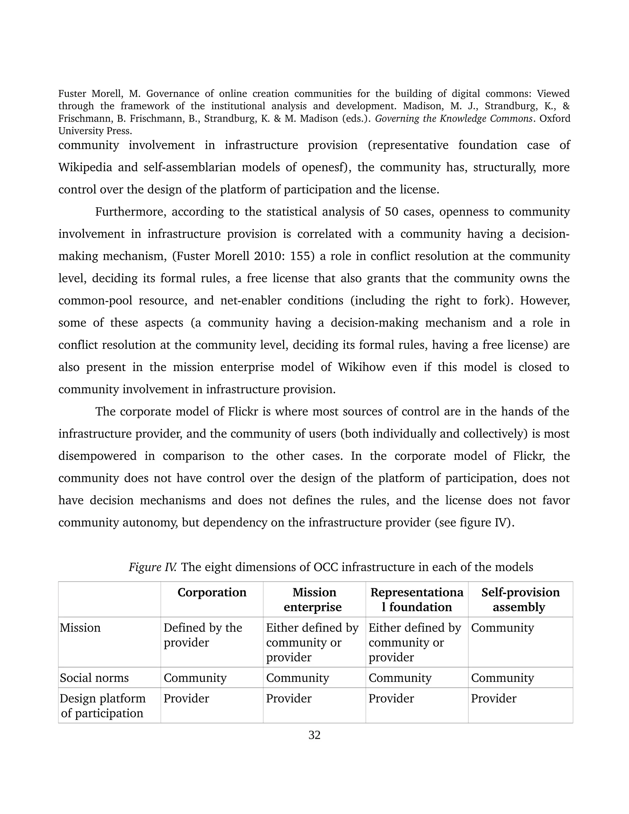 Fuster Morell, M. Governance of online creation communities for the building of digital commons: Viewed 
through   the   framework   of   the   institutional   analysis   and   development.   Madison,   M.   J.,   Strandburg,   K.,   & 
Frischmann, B. Frischmann, B., Strandburg, K. & M. Madison (eds.). Governing the Knowledge Commons. Oxford 
University Press.
community   involvement   in   infrastructure   provision   (representative   foundation   case   of 
Wikipedia and self­assemblarian models of openesf), the community has, structurally, more 
control over the design of the platform of participation and the license. 
Furthermore, according to the statistical analysis of 50 cases, openness to community 
involvement in infrastructure provision is correlated with a community having a decision­
making mechanism, (Fuster Morell 2010: 155) a role in conflict resolution at the community 
level, deciding its formal rules, a free license that also grants that the community owns the 
common­pool resource, and net­enabler conditions (including the right to fork). However, 
some of these aspects (a community having a decision­making mechanism and a role in 
conflict resolution at the community level, deciding its formal rules, having a free license) are 
also present in the mission enterprise model of Wikihow even if this model is closed to 
community involvement in infrastructure provision. 
The corporate model of Flickr is where most sources of control are in the hands of the 
infrastructure provider, and the community of users (both individually and collectively) is most 
disempowered   in   comparison   to   the   other   cases.   In   the   corporate   model   of   Flickr,   the 
community does not have control over the design of the platform of participation, does not 
have decision mechanisms and does not defines the rules, and the license does not favor 
community autonomy, but dependency on the infrastructure provider (see figure IV). 
Figure IV. The eight dimensions of OCC infrastructure in each of the models 
Corporation Mission 
enterprise 
Representationa
l foundation
Self­provision 
assembly 
Mission Defined by the 
provider
Either defined by 
community or 
provider
Either defined by 
community or 
provider
Community
Social norms  Community Community Community Community
Design platform 
of participation
Provider Provider Provider Provider
32
 