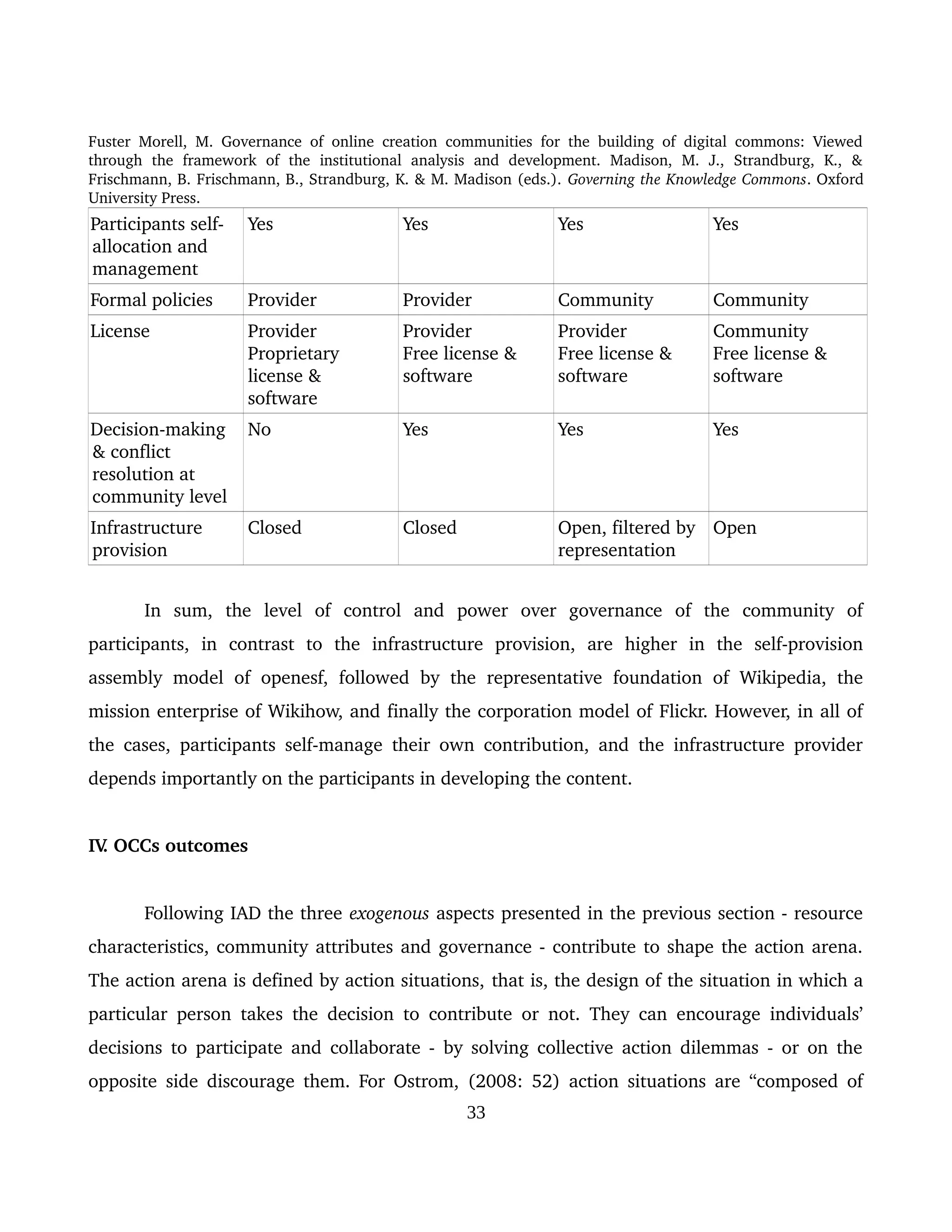 Fuster Morell, M. Governance of online creation communities for the building of digital commons: Viewed 
through   the   framework   of   the   institutional   analysis   and   development.   Madison,   M.   J.,   Strandburg,   K.,   & 
Frischmann, B. Frischmann, B., Strandburg, K. & M. Madison (eds.). Governing the Knowledge Commons. Oxford 
University Press.
Participants self­
allocation and 
management
Yes Yes Yes Yes
Formal policies  Provider Provider Community Community
License  Provider
Proprietary 
license & 
software
Provider
Free license & 
software
Provider
Free license & 
software
Community 
Free license & 
software
Decision­making 
& conflict 
resolution at 
community level
No Yes Yes Yes
Infrastructure 
provision 
Closed Closed Open, filtered by 
representation
Open
In   sum,   the   level   of   control   and   power   over   governance   of   the   community   of 
participants,   in   contrast   to   the   infrastructure   provision,   are   higher   in   the   self­provision 
assembly model of openesf, followed  by  the representative  foundation of Wikipedia, the 
mission enterprise of Wikihow, and finally the corporation model of Flickr. However, in all of 
the cases, participants self­manage their own contribution, and the infrastructure provider 
depends importantly on the participants in developing the content. 
IV. OCCs outcomes 
Following IAD the three exogenous aspects presented in the previous section ­ resource 
characteristics, community attributes and governance ­ contribute to shape the action arena. 
The action arena is defined by action situations, that is, the design of the situation in which a 
particular person takes the decision to contribute or not. They can encourage individuals’ 
decisions to participate and collaborate ­ by solving collective action dilemmas ­ or on the 
opposite side discourage them. For Ostrom, (2008: 52) action situations are “composed of 
33
 