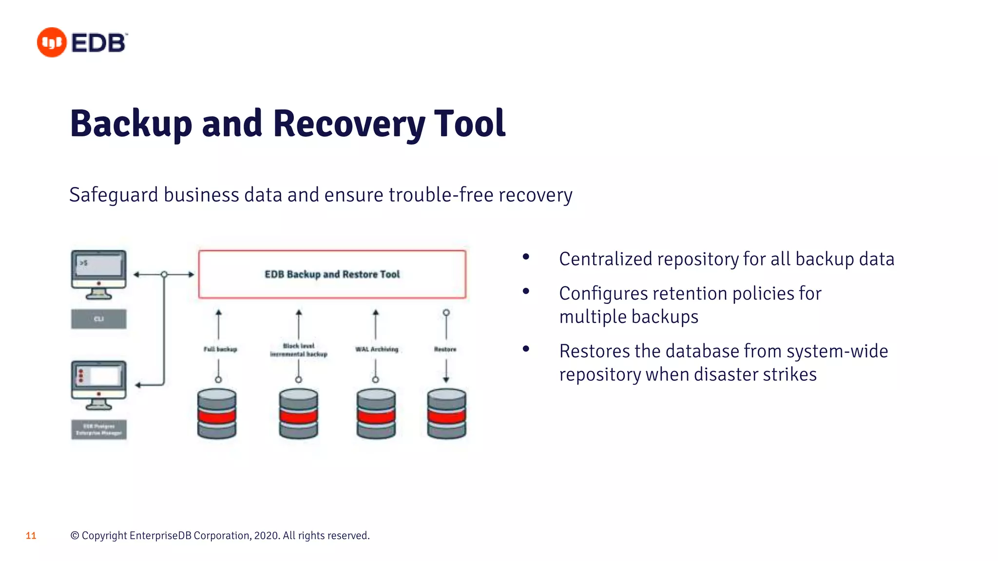 © Copyright EnterpriseDB Corporation, 2020. All rights reserved.11
Backup and Recovery Tool
Safeguard business data and ensure trouble-free recovery
• Centralized repository for all backup data
• Configures retention policies for
multiple backups
• Restores the database from system-wide
repository when disaster strikes
 