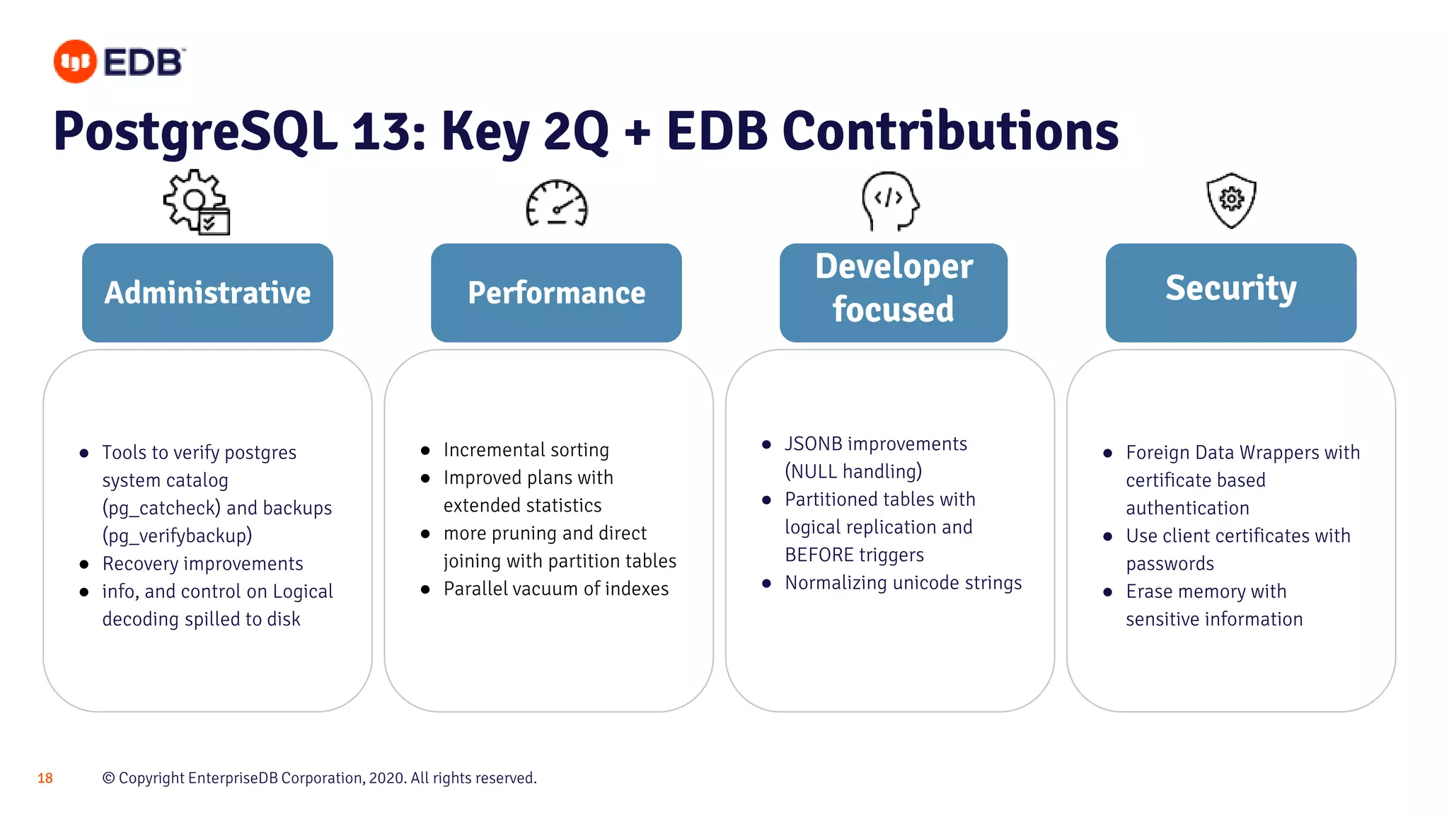© Copyright EnterpriseDB Corporation, 2020. All rights reserved.18
PostgreSQL 13: Key 2Q + EDB Contributions
● Foreign Data Wrappers with
certificate based
authentication
● Use client certificates with
passwords
● Erase memory with
sensitive information
● Incremental sorting
● Improved plans with
extended statistics
● more pruning and direct
joining with partition tables
● Parallel vacuum of indexes
● JSONB improvements
(NULL handling)
● Partitioned tables with
logical replication and
BEFORE triggers
● Normalizing unicode strings
SecurityPerformance
Developer
focused
● Tools to verify postgres
system catalog
(pg_catcheck) and backups
(pg_verifybackup)
● Recovery improvements
● info, and control on Logical
decoding spilled to disk
Administrative
 