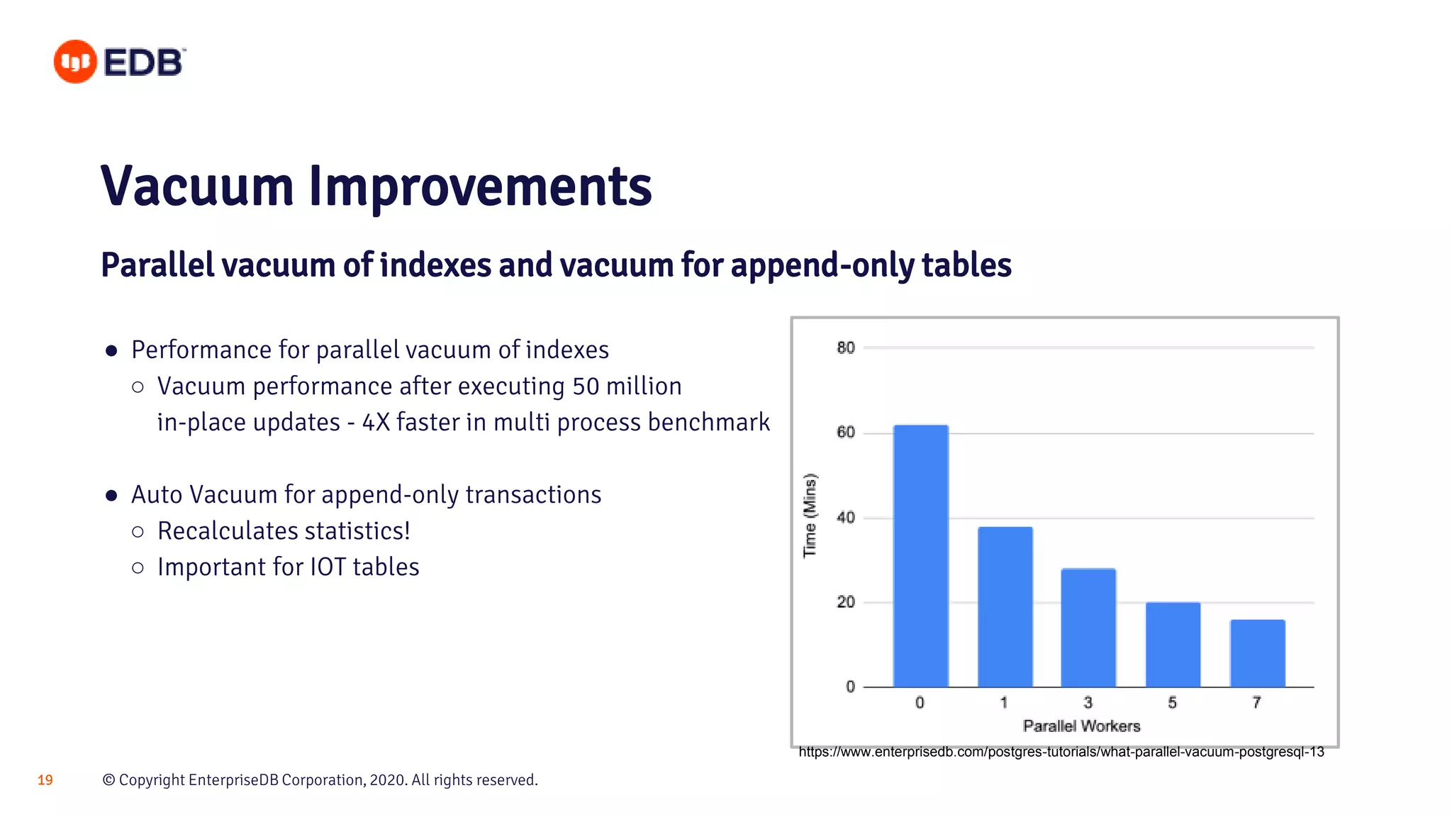 © Copyright EnterpriseDB Corporation, 2020. All rights reserved.19
https://www.enterprisedb.com/postgres-tutorials/what-parallel-vacuum-postgresql-13
Vacuum Improvements
● Performance for parallel vacuum of indexes
○ Vacuum performance after executing 50 million
in-place updates - 4X faster in multi process benchmark
● Auto Vacuum for append-only transactions
○ Recalculates statistics!
○ Important for IOT tables
Parallel vacuum of indexes and vacuum for append-only tables
 