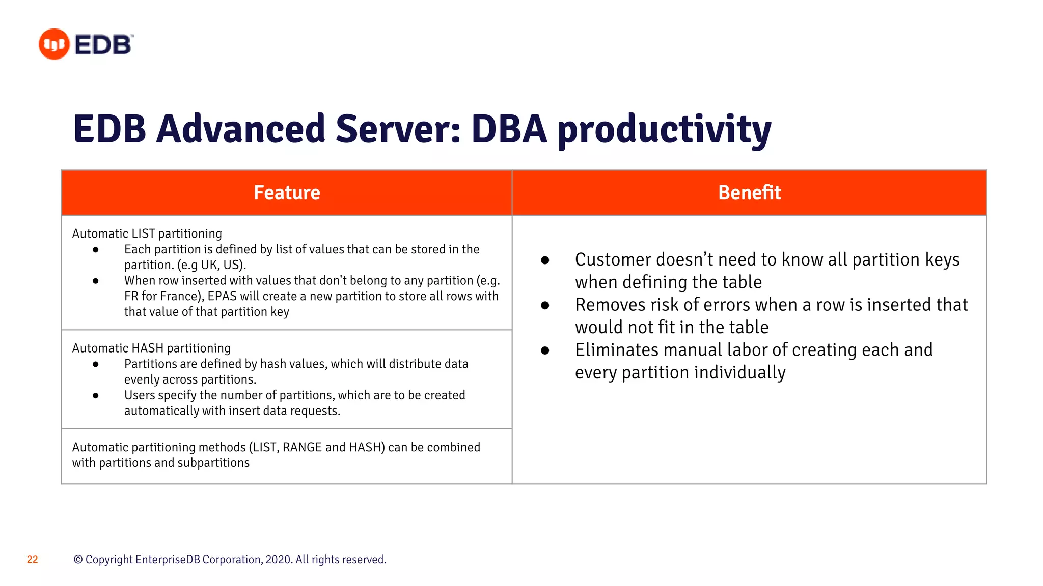 © Copyright EnterpriseDB Corporation, 2020. All rights reserved.22
EDB Advanced Server: DBA productivity
Feature Benefit
Automatic LIST partitioning
● Each partition is defined by list of values that can be stored in the
partition. (e.g UK, US).
● When row inserted with values that don't belong to any partition (e.g.
FR for France), EPAS will create a new partition to store all rows with
that value of that partition key
● Customer doesn’t need to know all partition keys
when defining the table
● Removes risk of errors when a row is inserted that
would not fit in the table
● Eliminates manual labor of creating each and
every partition individually
Automatic HASH partitioning
● Partitions are defined by hash values, which will distribute data
evenly across partitions.
● Users specify the number of partitions, which are to be created
automatically with insert data requests.
Automatic partitioning methods (LIST, RANGE and HASH) can be combined
with partitions and subpartitions
 