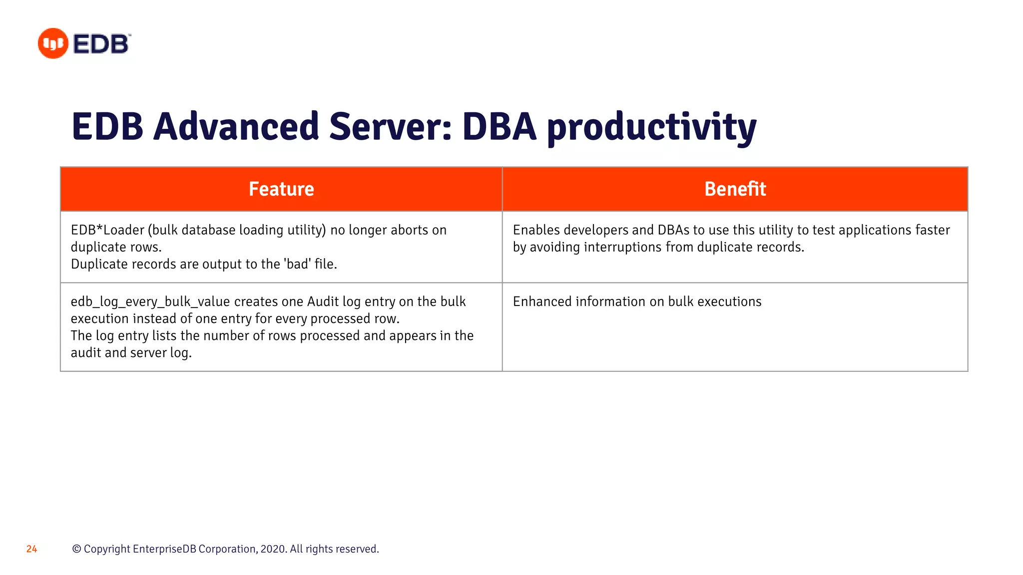 © Copyright EnterpriseDB Corporation, 2020. All rights reserved.24
EDB Advanced Server: DBA productivity
Feature Benefit
EDB*Loader (bulk database loading utility) no longer aborts on
duplicate rows.
Duplicate records are output to the 'bad' file.
Enables developers and DBAs to use this utility to test applications faster
by avoiding interruptions from duplicate records.
edb_log_every_bulk_value creates one Audit log entry on the bulk
execution instead of one entry for every processed row.
The log entry lists the number of rows processed and appears in the
audit and server log.
Enhanced information on bulk executions
 