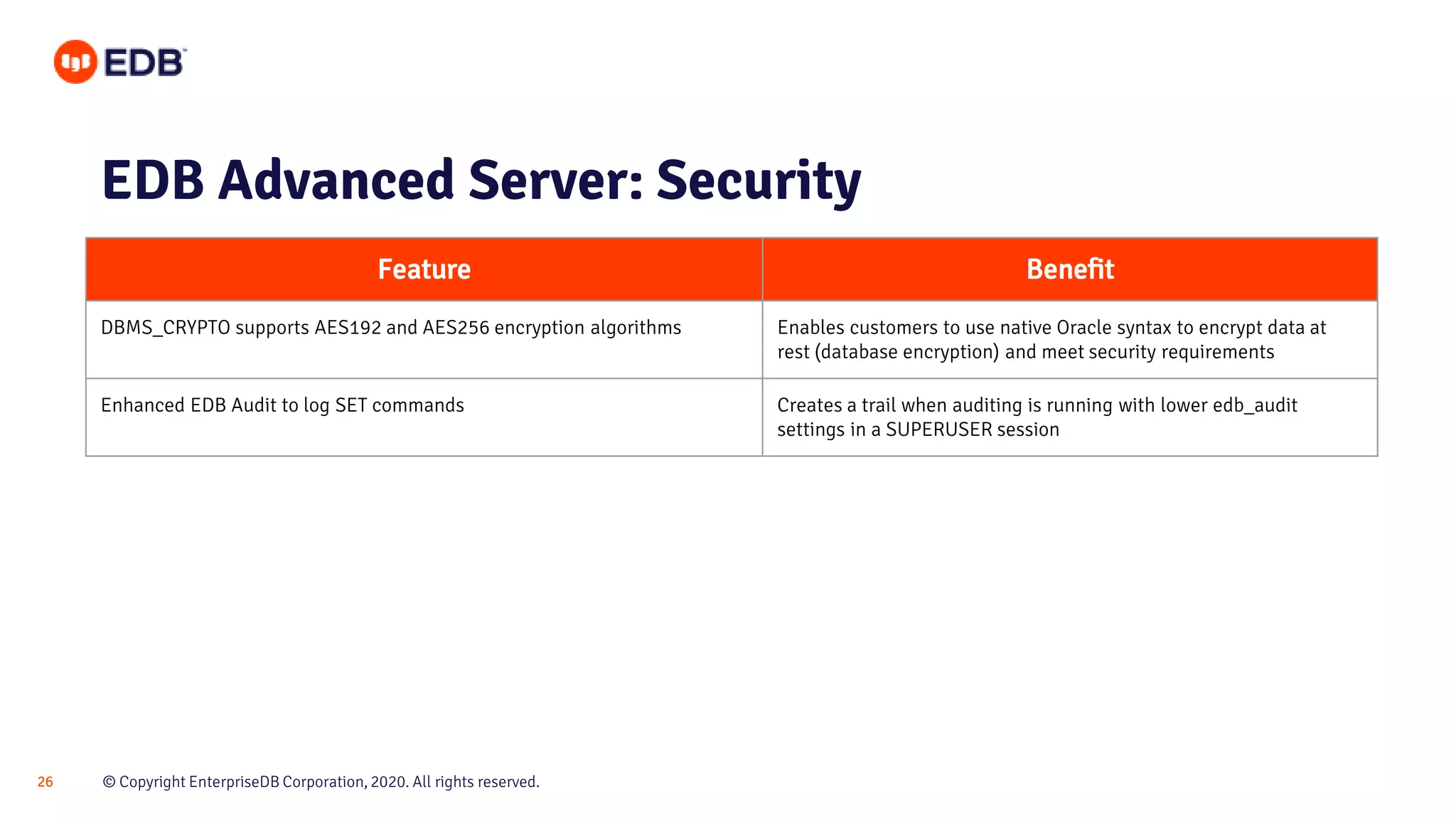 © Copyright EnterpriseDB Corporation, 2020. All rights reserved.26
EDB Advanced Server: Security
Feature Benefit
DBMS_CRYPTO supports AES192 and AES256 encryption algorithms Enables customers to use native Oracle syntax to encrypt data at
rest (database encryption) and meet security requirements
Enhanced EDB Audit to log SET commands Creates a trail when auditing is running with lower edb_audit
settings in a SUPERUSER session
 