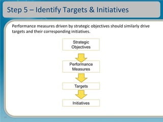 The Balanced Scorecard | PDF