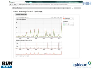 BIM For Free_28May2013_EdBartlett_BIM and lifecycle management | PPTX