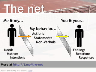 My behavior...
Actions
Statements
Non-Verbals
Needs
Motives
Intentions
Feelings
Reactions
Responses
The net
Me & my... You & your..
Photo: The Mighty Tim Inconnu [link]
More at http://j.mp/the-net
 