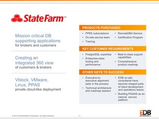© 2014 EnterpriseDB Corporation. All rights reserved. 11
Mission critical DB
supporting applications
for brokers and customers
Creating an
integrated 360 view
of customers & brokers
Vblock, VMware,
Linux, PPAS
private cloud-like deployment
PRODUCTS PURCHASED
KEY CUSTOMER REQUIREMENTS
OTHER KEYS TO SUCCESS
 