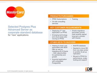 © 2014 EnterpriseDB Corporation. All rights reserved. 12
Selected Postgres Plus
Advanced Server as
corporate standard database
for “new” applications
KEY CUSTOMER REQUIREMENTS
OTHER KEYS TO SUCCESS
PRODUCTS PURCHASED
 