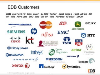 © 2014 EnterpriseDB Corporation. All rights reserved. 3
EDB Customers
EDB cur r ent l y has over 2, 500 t ot al cust omer s i ncl udi ng 50
of t he For t une 500 and 98 of t he For bes Gl obal 2000
 