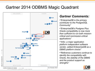 © 2014 EnterpriseDB Corporation. All rights reserved. 4
Gartner 2014 ODBMS Magic Quadrant
Gartner Comments:
•“EnterpriseDB is the primary
contributor to the PostgreSQL
Community”
•“EnterpriseDB’s Postgres Plus
Oracle compatibility is now more
than sufficient to run both mission-
critical and nonmission-critical
applications”
•“Infor, a major application
platform independent software
vendor, added EnterpriseDB as a
DBMS platform choice”
•“Reference customers continue to
identify the compatibility with
Oracle, the stability of the DBMS
and the product support as
strengths”
 