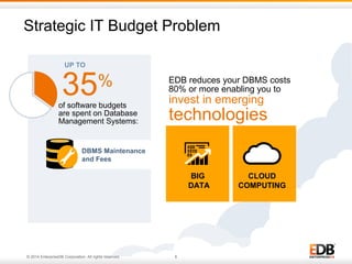 © 2014 EnterpriseDB Corporation. All rights reserved. 6
Strategic IT Budget Problem
6
EDB reduces your DBMS costs
80% or more enabling you to
invest in emerging
technologies
6© 2014 EnterpriseDB Corporation. All rights reserved.
UP TO
35%
DBMS Maintenance
and Fees
of software budgets
are spent on Database
Management Systems:
BIG
DATA
CLOUD
COMPUTING
 
