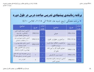 ‫پروژه‬ ‫بر‬ ‫حاکم‬ ‫قوانين‬ ‫درس‬ ‫ارائه‬ ‫جلسات‬/‫مديريت‬ ‫مھندسی‬ ‫ھای‬ ‫رشته‬
‫اجرايی‬ ‫و‬ ‫پروژه‬
‫دانشگاه‬‫پيام‬‫نور‬‫سنندج‬
‫دوم‬ ‫سال‬ ‫نيم‬91-92/‫مدرس‬:‫حسينی‬ ‫کامران‬ ‫مھندس‬ 21
‫ﻃﻮل‬ ‫در‬ ‫درس‬ ‫ﻣﺒﺎﺣﺚ‬ ‫ﺗﺪرﻳﺲ‬ ‫ﭘﻴﺸﻨﻬﺎدي‬ ‫زﻣﺎﻧﺒﻨﺪي‬ ‫ﺑﺮﻧﺎﻣﻪ‬‫دوره‬
‫ﻫﻔﺘﮕﻲ‬ ‫ﺑﺮﻧﺎﻣﻪ‬)،‫ﻫﺎ‬ ‫ﺷﻨﺒﻪ‬ ‫ﭘﻨﺞ‬9:45‫اﻟﻲ‬11:15‫ﻛﻼس‬ ،410(
‫ﮔﺮوﻫﻲ‬ ‫ﺳﻤﻴﻨﺎر‬ ‫ﺑﺮﮔﺰاري‬
‫ﺷﻤﺎره‬
‫ﺟﻠﺴﻪ‬
‫ﻣﻮرخ‬‫ﻣﻮﺿﻮع‬
‫ﺷﻤﺎره‬
‫ﺟﻠﺴﻪ‬
‫ﻣﻮرخ‬
‫ﻣﻮﺿﻮع‬
11391/12/7‫ﻣﻌﺮﻓﻲ‬71392/2/9
‫ﺗﺎﻣﻴﻦ‬ ‫ﻗﺎﻧﻮن‬ ،‫ﺑﻴﻤﻪ‬ ‫ﺑﺎ‬ ‫آﺷﻨﺎﻳﻲ‬
‫اﺟﺘﻤﺎﻋﻲ‬‫ﺑﻴﻤﻪ‬ ‫ﺣﻖ‬ ‫و‬
‫ﻛﺎري‬ ‫ﻣﻘﺎﻃﻌﻪ‬ ‫ﻗﺮاردادﻫﺎي‬
21391/12/14‫ﻗﺎﻧﻮن‬ ‫و‬ ‫ﺣﻘﻮق‬ ‫ﺑﺮ‬ ‫درآﻣﺪي‬81392/2/16
‫ﻣﺎده‬ ،‫ﺷﻬﺮداري‬ ‫ﻗﺎﻧﻮن‬ ‫ﺑﺎ‬ ‫آﺷﻨﺎﻳﻲ‬
100‫ﺳﺎﺧﺘﻤﺎﻧﻲ‬ ‫ﺗﺨﻠﻔﺎت‬ ‫و‬
31391/12/21
‫و‬ ‫اي‬ ‫ﺣﺮﻓﻪ‬ ‫اﺧﻼق‬ ‫ﺑﺮ‬ ‫درآﻣﺪي‬
‫ﻗﺎﻧﻮن‬ ‫ﺑﻪ‬ ‫ورود‬
91392/2/23
‫ﻧﻈﺎم‬ ‫ﻗﺎﻧﻮن‬ ‫ﺑﺎ‬ ‫آﺷﻨﺎﻳﻲ‬‫و‬ ‫ﻣﻬﻨﺪﺳﻲ‬
‫ﺳﺎﺧﺘﻤﺎن‬ ‫ﻛﻨﺘﺮل‬
41392/1/19
‫ﻧﺎﻣﻪ‬ ‫آﻳﻴﻦ‬ ‫و‬ ‫ﻛﺎر‬ ‫ﻗﺎﻧﻮن‬ ‫ﻣﻌﺮﻓﻲ‬
‫آن‬ ‫ﻫﺎي‬
10‫؟‬
‫ﻣﺎده‬ ‫ﻣﺒﺎﺣﺚ‬33‫ﻧﻈﺎم‬ ‫ﻗﺎﻧﻮن‬
‫ﺳﺎﺧﺘﻤﺎن‬ ‫ﻛﻨﺘﺮل‬ ‫و‬ ‫ﻣﻬﻨﺪﺳﻲ‬
51392/1/26،‫آزﻣﻮن‬‫ﻛﺎرﮔﺮوﻫﻲ‬ ،‫ﻣﺮور‬11‫؟‬
‫ﻫﺎي‬ ‫ﻧﺎﻣﻪ‬ ‫ﺷﻴﻮه‬ ‫ﻣﺠﻤﻮﻋﻪ‬ ‫ﺑﺮرﺳﻲ‬
‫ﻣﺎده‬ ‫راﺳﺘﺎي‬ ‫در‬ ‫ﺷﺪه‬ ‫ﺗﺪوﻳﻦ‬33
61392/2/2
‫ﺑﻮدﺟﻪ‬ ‫ﺑﺎ‬ ‫آﺷﻨﺎﻳﻲ‬‫ﻣﺤﺎﺳﺒﺎت‬ ‫ﻗﺎﻧﻮن‬ ‫و‬
‫ﻛﺸﻮر‬ ‫ﻋﻤﻮﻣﻲ‬
12‫؟‬‫ﺷﻤﺎ‬ ‫ﻛﻨﻔﺮاﻧﺲ‬
21
 