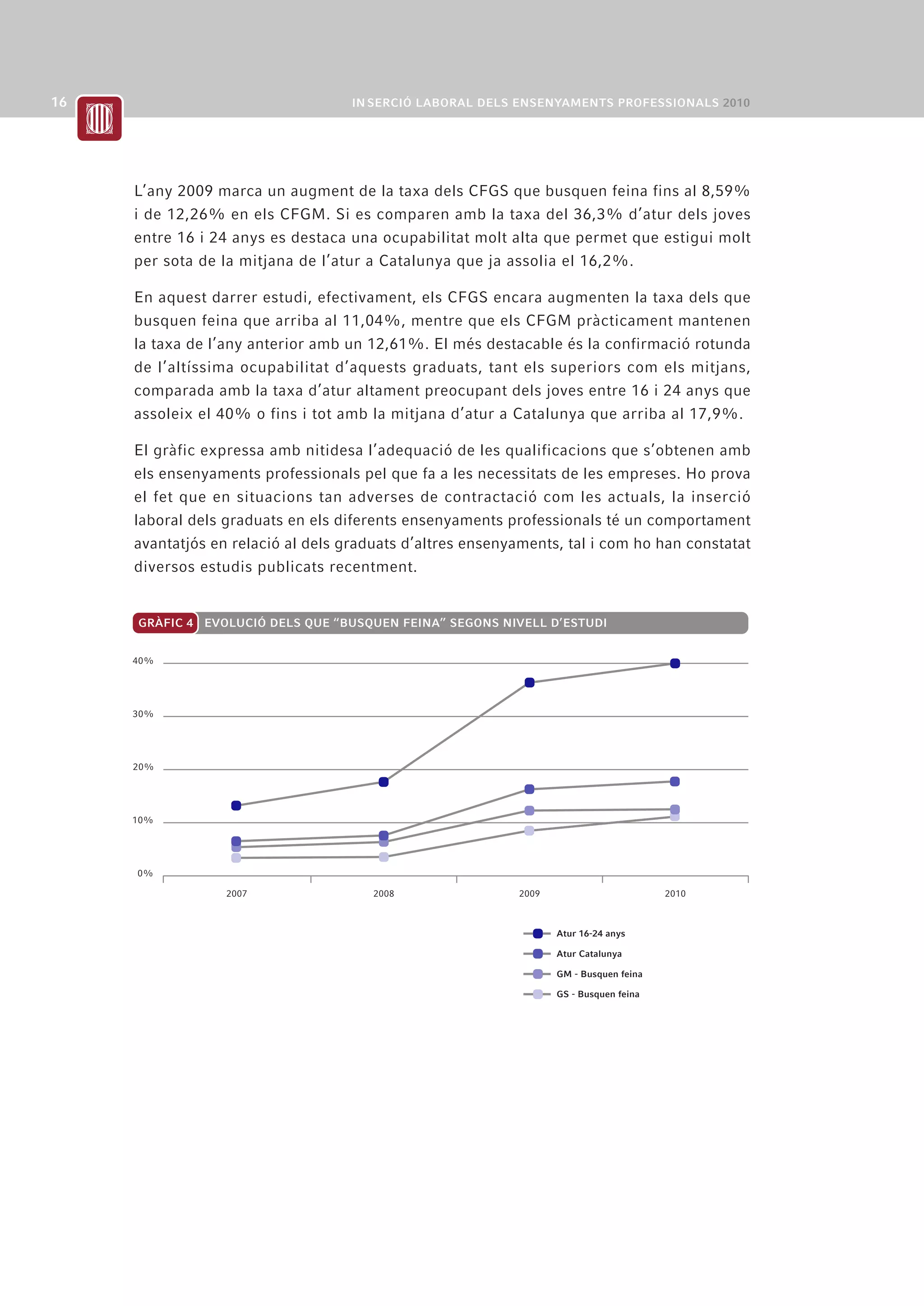 L’any 2009 marca un augment de la taxa dels CFGS que busquen feina fins al 8,59%
i de 12,26% en els CFGM. Si es comparen amb la taxa del 36,3% d’atur dels joves
entre 16 i 24 anys es destaca una ocupabilitat molt alta que permet que estigui molt
per sota de la mitjana de l’atur a Catalunya que ja assolia el 16,2%.

En aquest darrer estudi, efectivament, els CFGS encara augmenten la taxa dels que
busquen feina que arriba al 11,04%, mentre que els CFGM pràcticament mantenen
la taxa de l’any anterior amb un 12,61%. El més destacable és la confirmació rotunda
de l’altíssima ocupabilitat d’aquests graduats, tant els superiors com els mitjans,
comparada amb la taxa d’atur altament preocupant dels joves entre 16 i 24 anys que
assoleix el 40% o fins i tot amb la mitjana d’atur a Catalunya que arriba al 17,9%.

El gràfic expressa amb nitidesa l’adequació de les qualificacions que s’obtenen amb
els ensenyaments professionals pel que fa a les necessitats de les empreses. Ho prova
el fet que en situacions tan adverses de contractació com les actuals, la inserció
laboral dels graduats en els diferents ensenyaments professionals té un comportament
avantatjós en relació al dels graduats d’altres ensenyaments, tal i com ho han constatat
diversos estudis publicats recentment.


GRÀFIC 4 EVOLUCIÓ DELS QUE “BUSQUEN FEINA” SEGONS NIVELL D’ESTUDI


40%




30%




20%



                            20,60%
10%




0%

             2007                 2008                2009                        2010



                                                             Atur 16-24 anys

                                                             Atur Catalunya

                                                             GM - Busquen feina

                                                             GS - Busquen feina
 