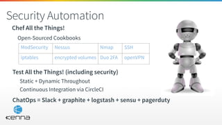 Security Automation
Chef All the Things!
Test All the Things! (including security)
Static + Dynamic Throughout
Continuous Integration via CircleCI
Open-Sourced Cookbooks
ModSecurity Nessus Nmap SSH
iptables encrypted volumes Duo 2FA openVPN
ChatOps = Slack + graphite + logstash + sensu + pagerduty
 
