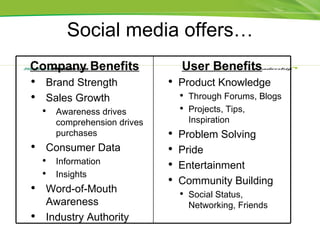 Social media offers… User Benefits Product Knowledge Through Forums, Blogs Projects, Tips, Inspiration Problem Solving Pride  Entertainment Community Building Social Status, Networking, Friends Company Benefits Brand Strength Sales Growth Awareness drives comprehension drives purchases Consumer Data Information Insights Word-of-Mouth Awareness Industry Authority 