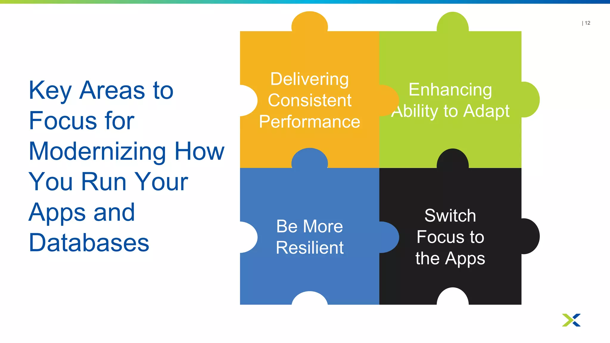 Key Areas to
Focus for
Modernizing How
You Run Your
Apps and
Databases
| 12
Enhancing
Ability to Adapt
Delivering
Consistent
Performance
Switch
Focus to
the Apps
Be More
Resilient
 