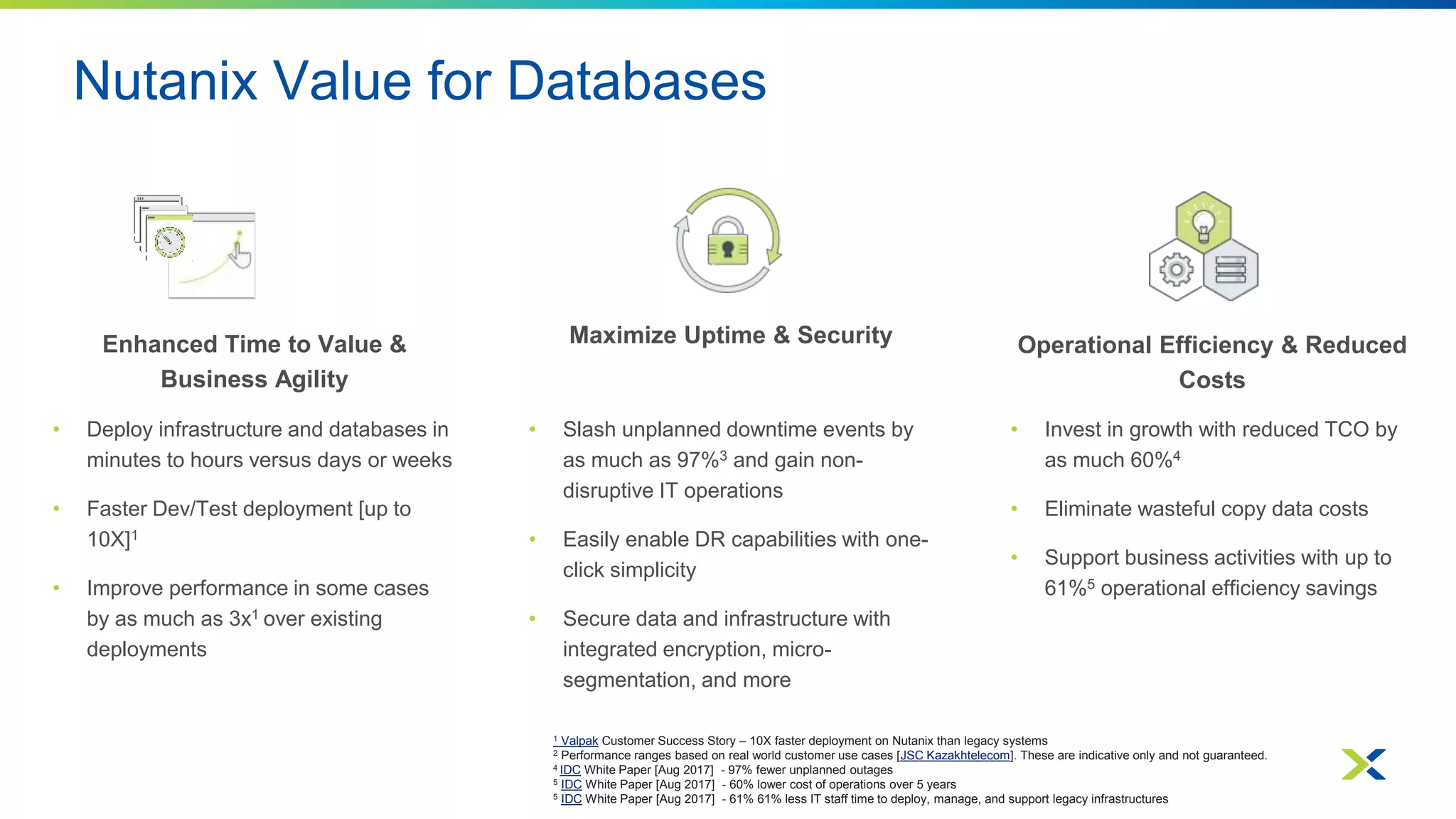 Nutanix Value for Databases
Enhanced Time to Value &
Business Agility
• Deploy infrastructure and databases in
minutes to hours versus days or weeks
• Faster Dev/Test deployment [up to
10X]1
• Improve performance in some cases
by as much as 3x1 over existing
deployments
Operational Efficiency & Reduced
Costs
• Invest in growth with reduced TCO by
as much 60%4
• Eliminate wasteful copy data costs
• Support business activities with up to
61%5 operational efficiency savings
Maximize Uptime & Security
• Slash unplanned downtime events by
as much as 97%3 and gain non-
disruptive IT operations
• Easily enable DR capabilities with one-
click simplicity
• Secure data and infrastructure with
integrated encryption, micro-
segmentation, and more
1 Valpak Customer Success Story – 10X faster deployment on Nutanix than legacy systems
2 Performance ranges based on real world customer use cases [JSC Kazakhtelecom]. These are indicative only and not guaranteed.
4 IDC White Paper [Aug 2017] - 97% fewer unplanned outages
5 IDC White Paper [Aug 2017] - 60% lower cost of operations over 5 years
5 IDC White Paper [Aug 2017] - 61% 61% less IT staff time to deploy, manage, and support legacy infrastructures
 