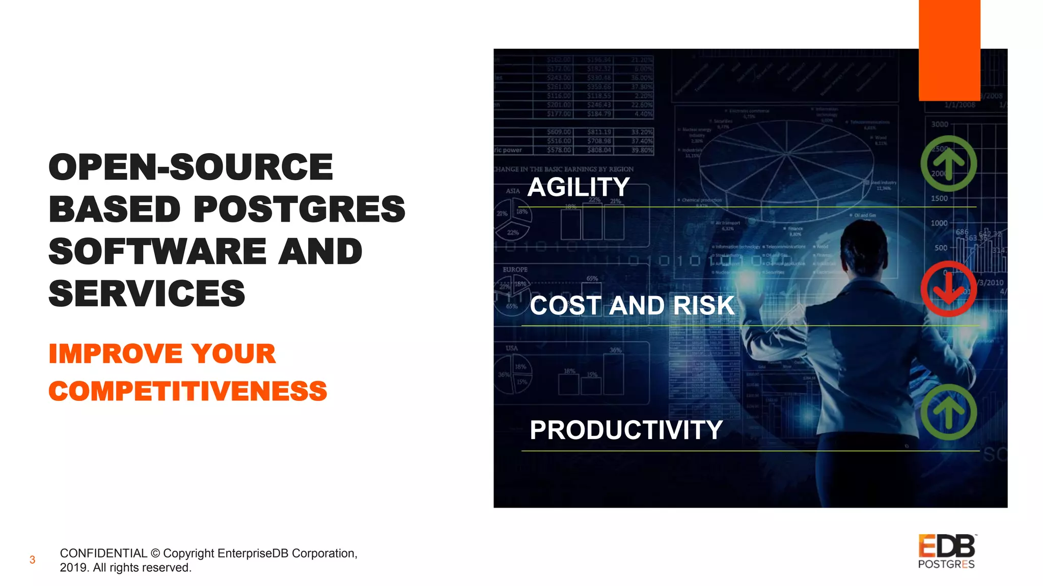 OPEN-SOURCE
BASED POSTGRES
SOFTWARE AND
SERVICES
IMPROVE YOUR
COMPETITIVENESS
CONFIDENTIAL © Copyright EnterpriseDB Corporation,
2019. All rights reserved.
3
AGILITY
COST AND RISK
PRODUCTIVITY
 
