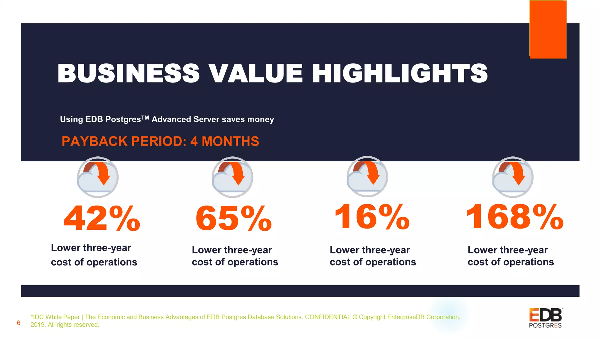 BUSINESS VALUE HIGHLIGHTS
Lower three-year
cost of operations
6
PAYBACK PERIOD: 4 MONTHS
Lower three-year
cost of operations
Lower three-year
cost of operations
Lower three-year
cost of operations
42% 65% 16% 168%
Using EDB PostgresTM Advanced Server saves money
*IDC White Paper | The Economic and Business Advantages of EDB Postgres Database Solutions. CONFIDENTIAL © Copyright EnterpriseDB Corporation,
2019. All rights reserved.
 