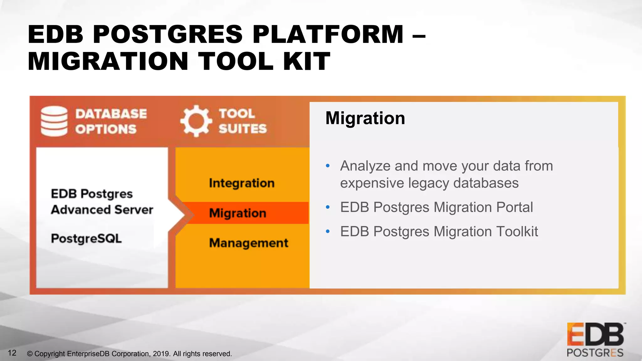 © Copyright EnterpriseDB Corporation, 2019. All rights reserved.12
EDB POSTGRES PLATFORM –
MIGRATION TOOL KIT
Migration
• Analyze and move your data from
expensive legacy databases
• EDB Postgres Migration Portal
• EDB Postgres Migration Toolkit
 