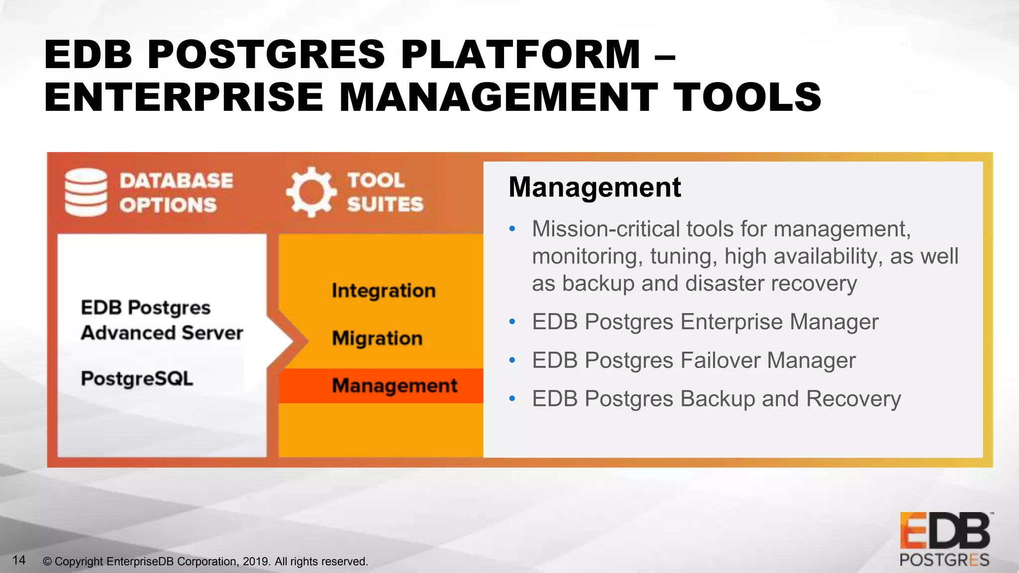 © Copyright EnterpriseDB Corporation, 2019. All rights reserved.14
EDB POSTGRES PLATFORM –
ENTERPRISE MANAGEMENT TOOLS
Management
• Mission-critical tools for management,
monitoring, tuning, high availability, as well
as backup and disaster recovery
• EDB Postgres Enterprise Manager
• EDB Postgres Failover Manager
• EDB Postgres Backup and Recovery
 