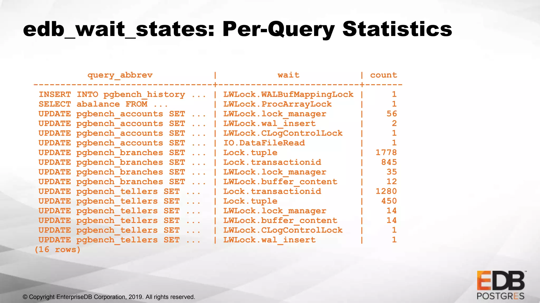 © Copyright EnterpriseDB Corporation, 2019. All rights reserved.
edb_wait_states: Per-Query Statistics
query_abbrev | wait | count
---------------------------------+--------------------------+-------
INSERT INTO pgbench_history ... | LWLock.WALBufMappingLock | 1
SELECT abalance FROM ... | LWLock.ProcArrayLock | 1
UPDATE pgbench_accounts SET ... | LWLock.lock_manager | 56
UPDATE pgbench_accounts SET ... | LWLock.wal_insert | 2
UPDATE pgbench_accounts SET ... | LWLock.CLogControlLock | 1
UPDATE pgbench_accounts SET ... | IO.DataFileRead | 1
UPDATE pgbench_branches SET ... | Lock.tuple | 1778
UPDATE pgbench_branches SET ... | Lock.transactionid | 845
UPDATE pgbench_branches SET ... | LWLock.lock_manager | 35
UPDATE pgbench_branches SET ... | LWLock.buffer_content | 12
UPDATE pgbench_tellers SET ... | Lock.transactionid | 1280
UPDATE pgbench_tellers SET ... | Lock.tuple | 450
UPDATE pgbench_tellers SET ... | LWLock.lock_manager | 14
UPDATE pgbench_tellers SET ... | LWLock.buffer_content | 14
UPDATE pgbench_tellers SET ... | LWLock.CLogControlLock | 1
UPDATE pgbench_tellers SET ... | LWLock.wal_insert | 1
(16 rows)
 
