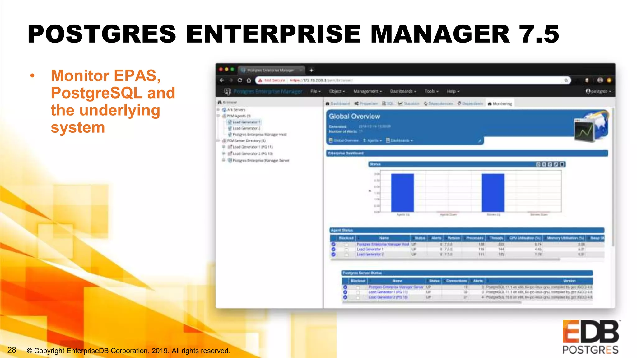 © Copyright EnterpriseDB Corporation, 2019. All rights reserved.28
POSTGRES ENTERPRISE MANAGER 7.5
• Monitor EPAS,
PostgreSQL and
the underlying
system
 