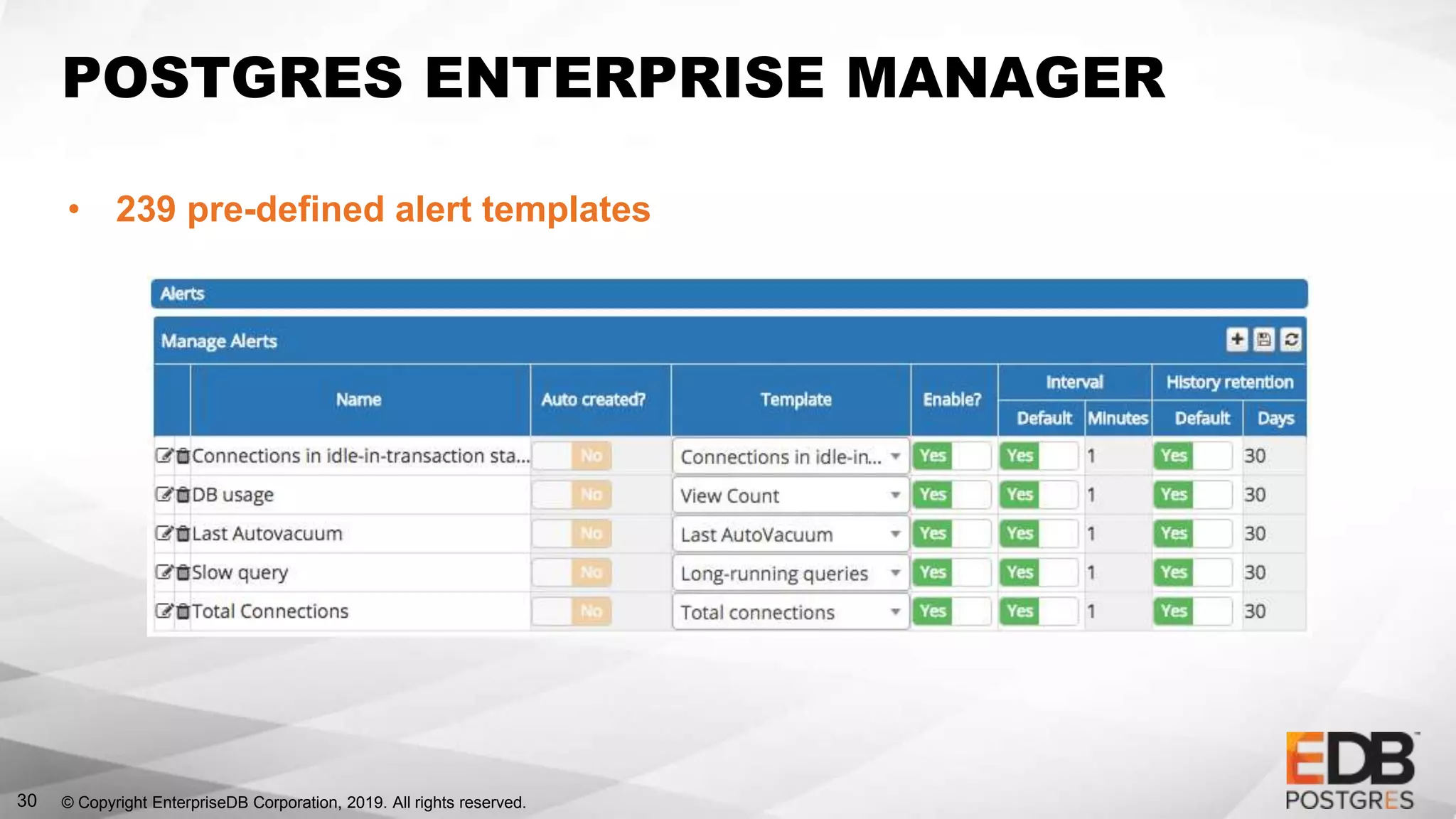 © Copyright EnterpriseDB Corporation, 2019. All rights reserved.30
POSTGRES ENTERPRISE MANAGER
• 239 pre-defined alert templates
 