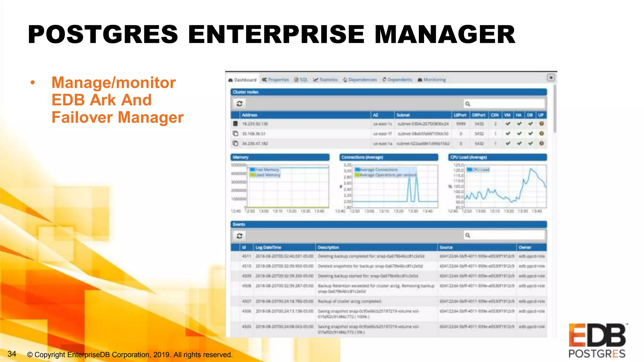 © Copyright EnterpriseDB Corporation, 2019. All rights reserved.34
POSTGRES ENTERPRISE MANAGER
• Manage/monitor
EDB Ark And
Failover Manager
 