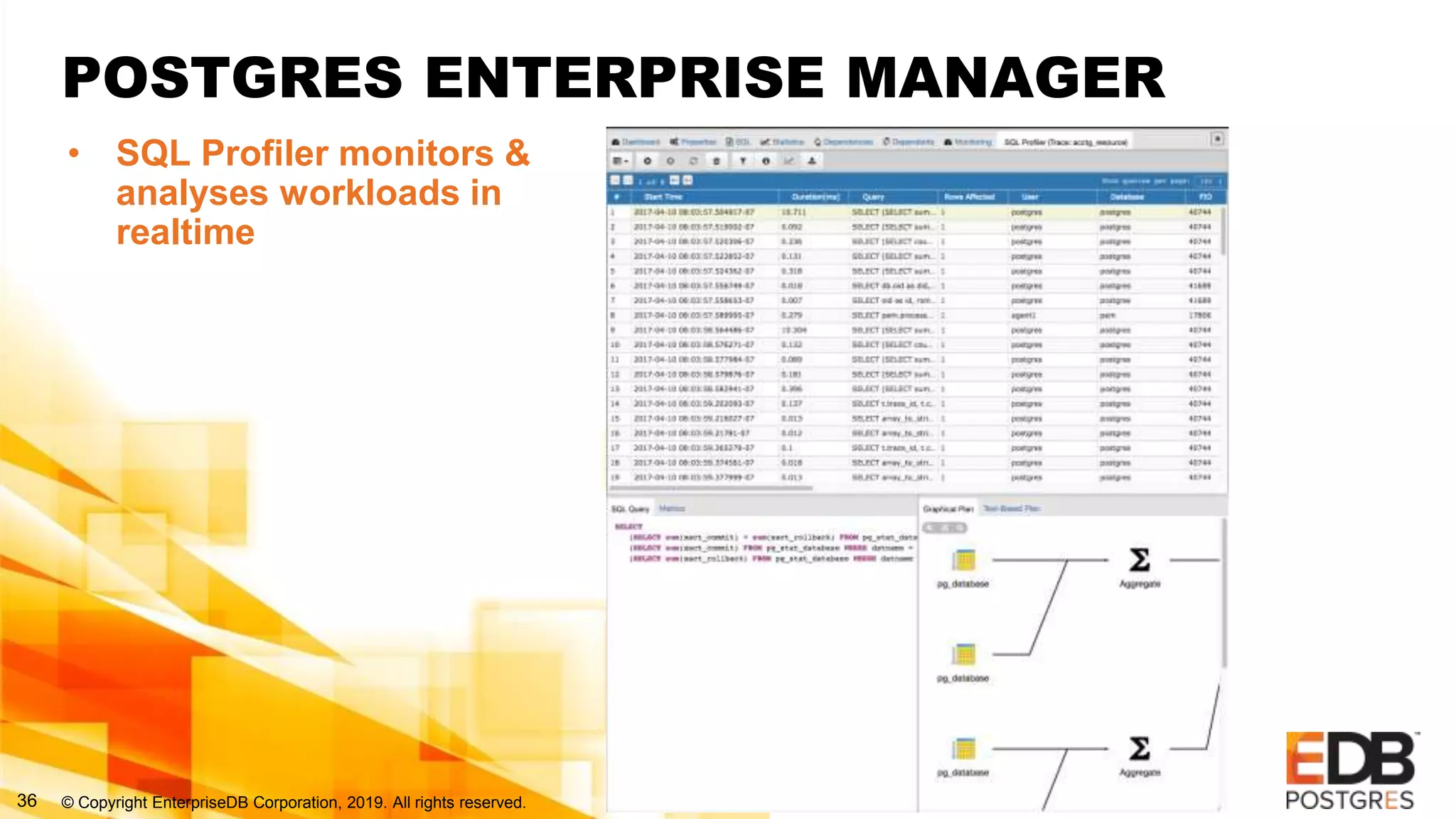 © Copyright EnterpriseDB Corporation, 2019. All rights reserved.36
POSTGRES ENTERPRISE MANAGER
• SQL Profiler monitors &
analyses workloads in
realtime
 