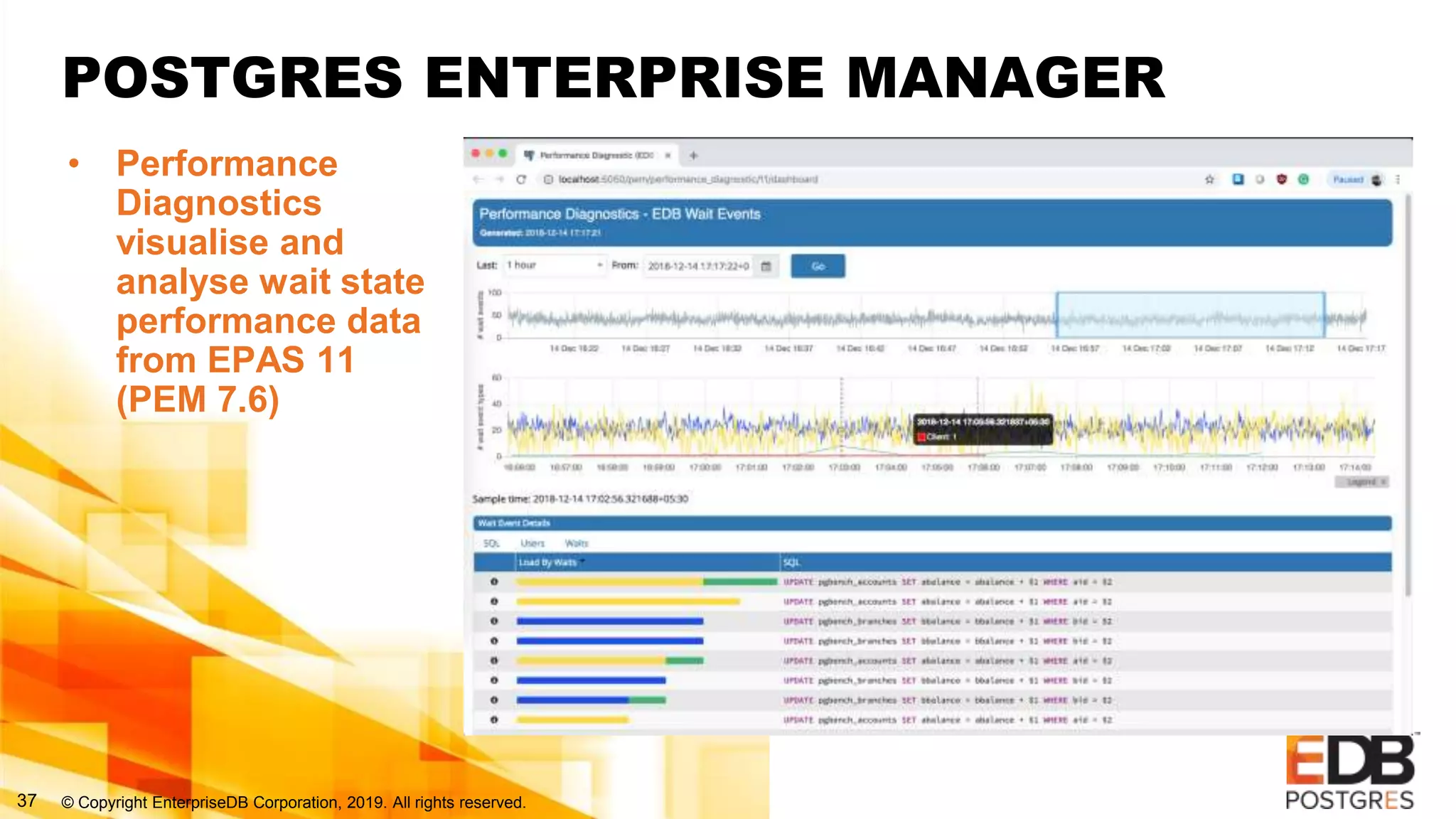 © Copyright EnterpriseDB Corporation, 2019. All rights reserved.37
POSTGRES ENTERPRISE MANAGER
• Performance
Diagnostics
visualise and
analyse wait state
performance data
from EPAS 11
(PEM 7.6)
 