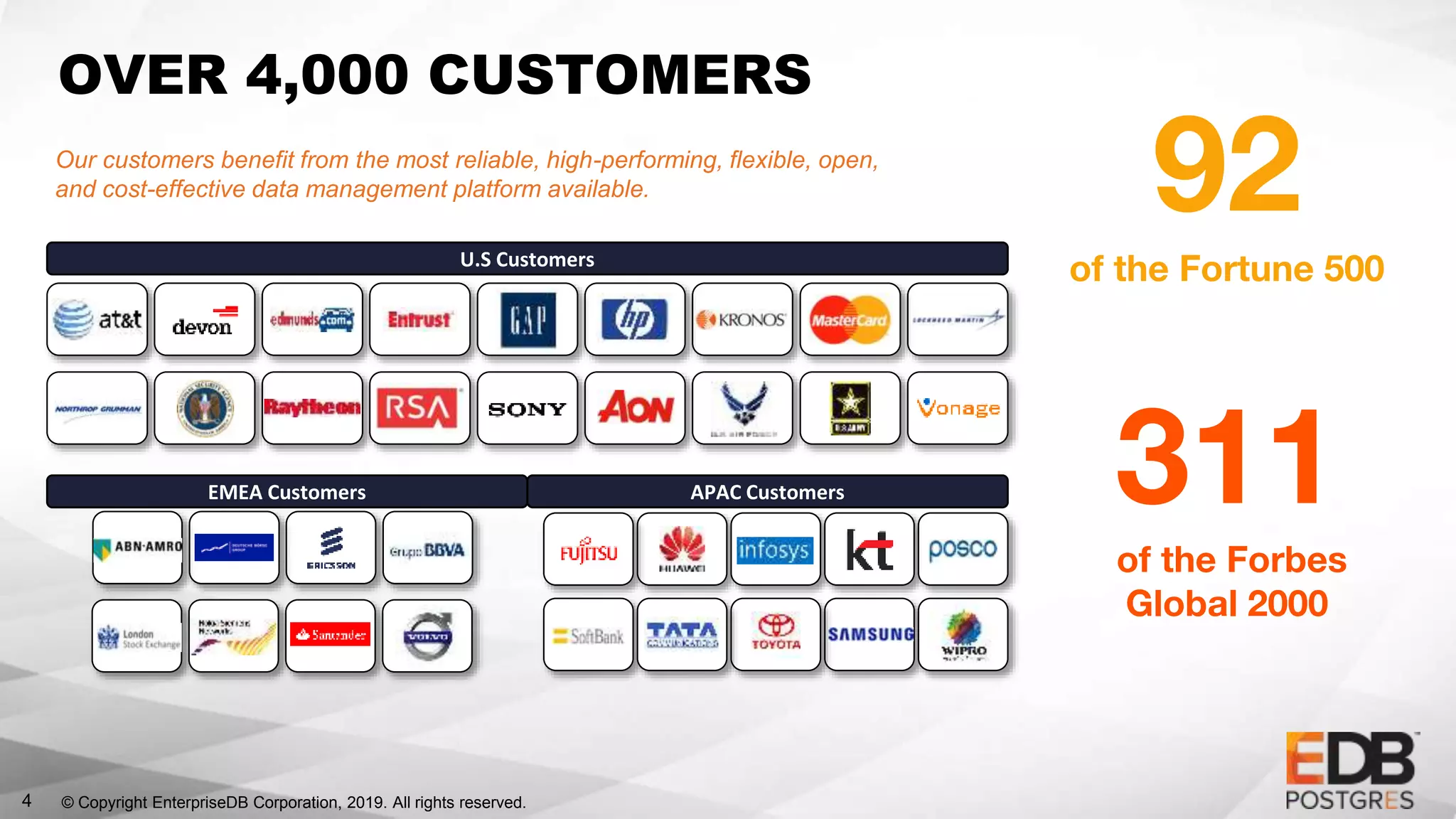 © Copyright EnterpriseDB Corporation, 2019. All rights reserved.4
OVER 4,000 CUSTOMERS
U.S Customers
EMEA Customers APAC Customers
92
of the Fortune 500
311
of the Forbes
Global 2000
Our customers benefit from the most reliable, high-performing, flexible, open,
and cost-effective data management platform available.
 