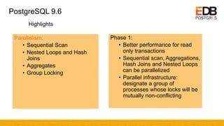 PostgreSQL 9.6
Parallelism:
• Sequential Scan
• Nested Loops and Hash
Joins
• Aggregates
• Group Locking
Phase 1:
• Better performance for read
only transactions
• Sequential scan, Aggregations,
Hash Joins and Nested Loops
can be parallelized
• Parallel infrastructure:
designate a group of
processes whose locks will be
mutually non-conflicting
Highlights
 