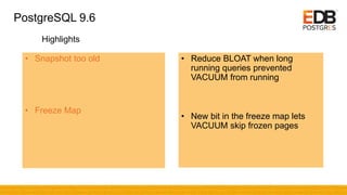 PostgreSQL 9.6
• Snapshot too old
• Freeze Map
• Reduce BLOAT when long
running queries prevented
VACUUM from running
• New bit in the freeze map lets
VACUUM skip frozen pages
Highlights
 