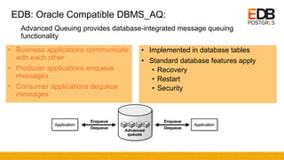 EDB: Oracle Compatible DBMS_AQ:
• Business applications communicate
with each other
• Producer applications enqueue
messages
• Consumer applications dequeue
messages
• Implemented in database tables
• Standard database features apply
• Recovery
• Restart
• Security
Advanced Queuing provides database-integrated message queuing
functionality
 